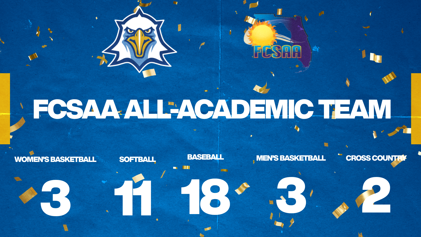 Eagles Have 37 Student Athletes Named to FCSAA All-Academic Team